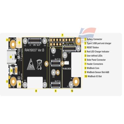 YJJ RAK19007 ウィズブロックベースボード 2代目 - 評価委員会 ベースモジュール開発委員会