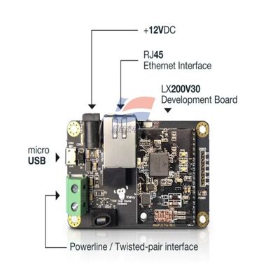 YJJ WisLink PLC LX200V30 評価ボード パワーライン通信 (PLC) モジュール PLC + LoRaハイブリッドネットワーク